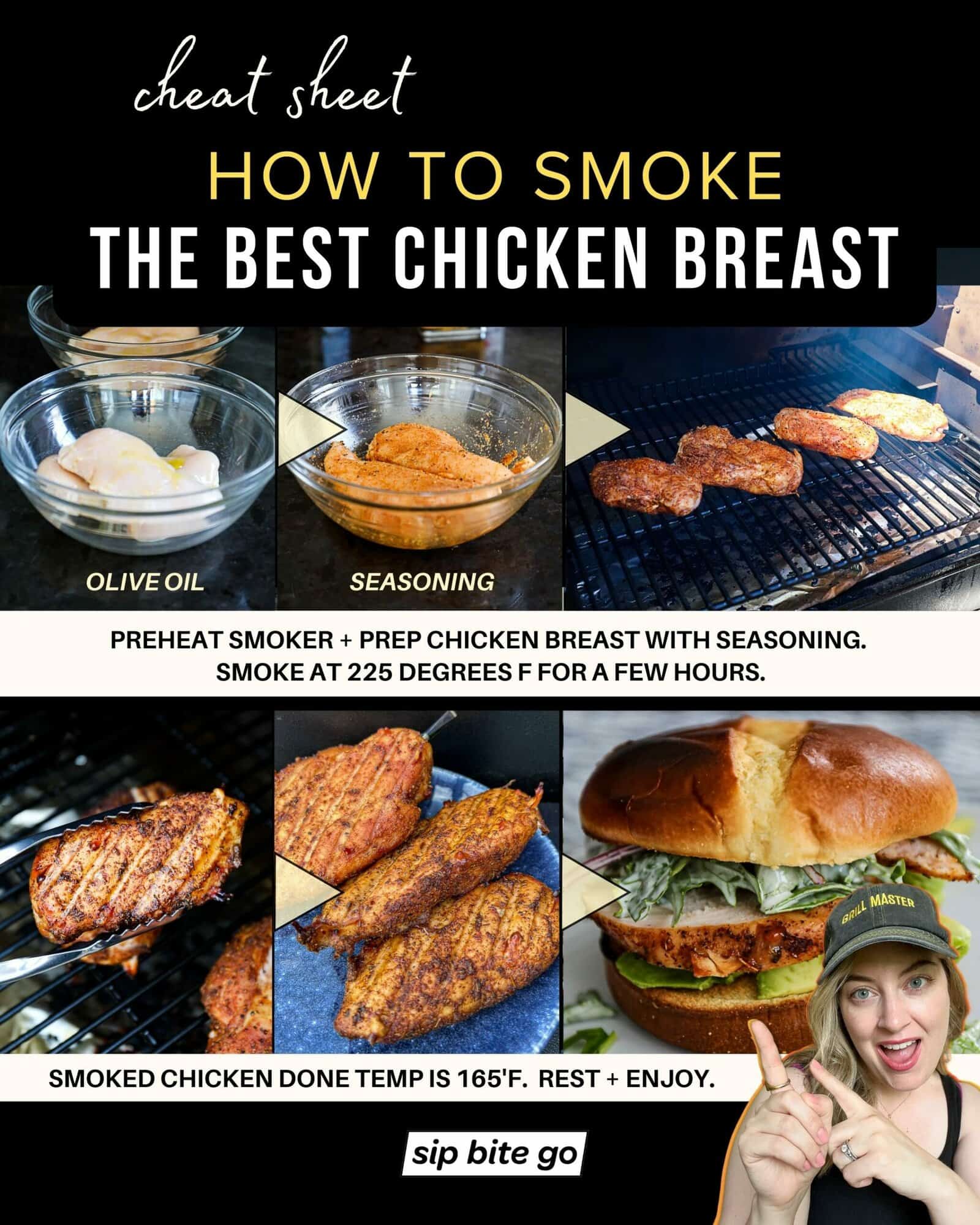Infographic with recipe steps for smoking chicken breast on Traeger pellet grill