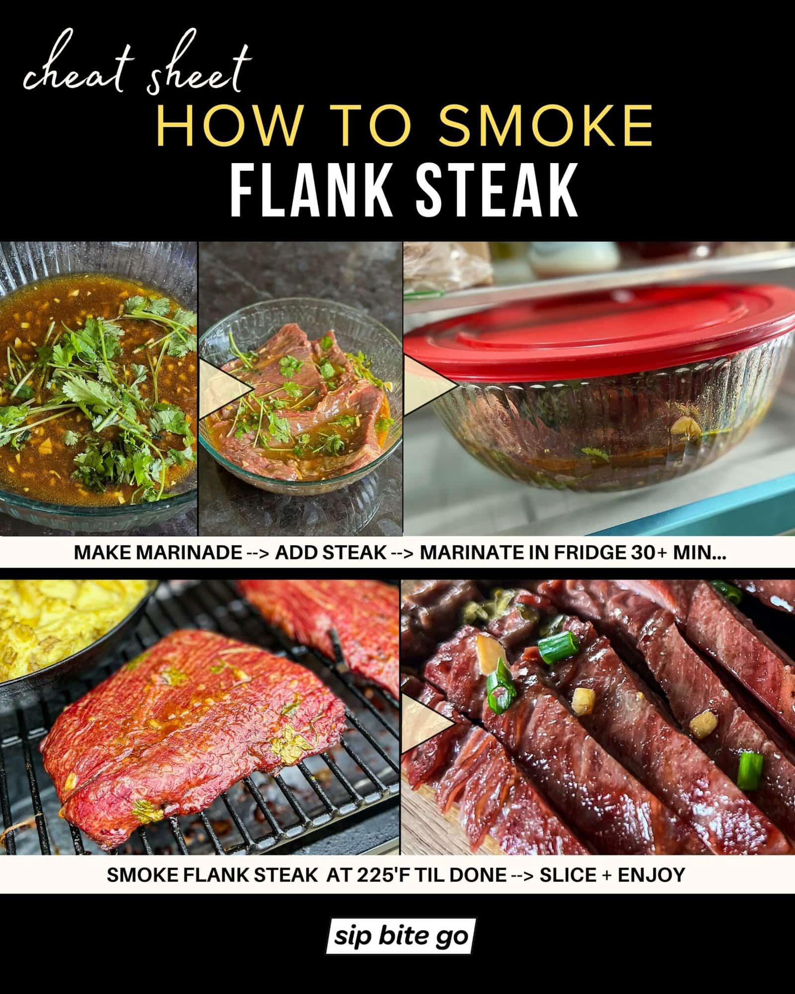 Infographic with recipe steps for smoking flank steak on Traeger pellet grill with captions