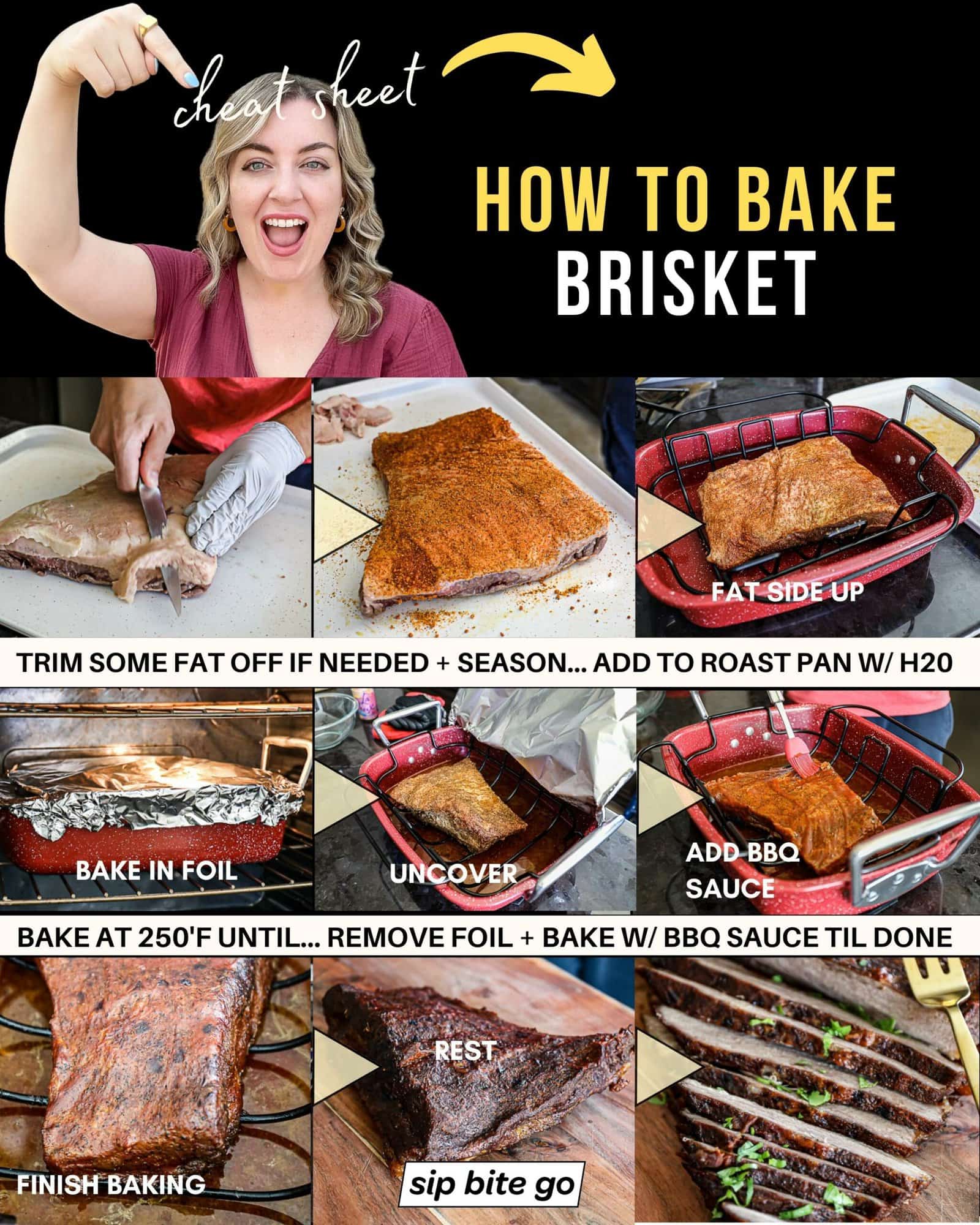 Infographic demonstrating recipe steps for baking beef brisket in the oven texas style with Jenna Passaro food blogger of Sip Bite Go