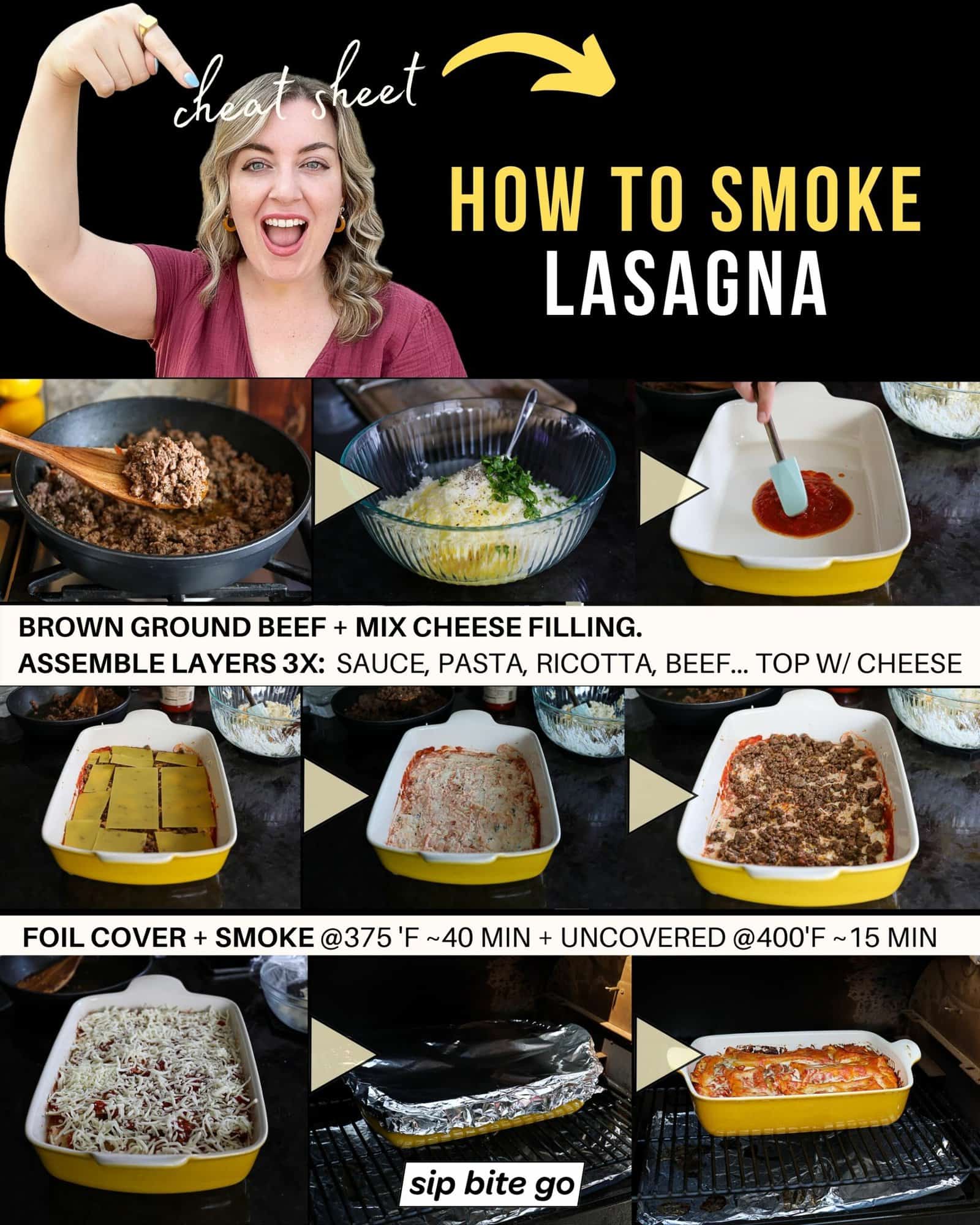 Infographic with recipe steps demonstrating how to smoke lasagna on traeger pellet grill with Jenna Passaro Sip Bite Go food blogger