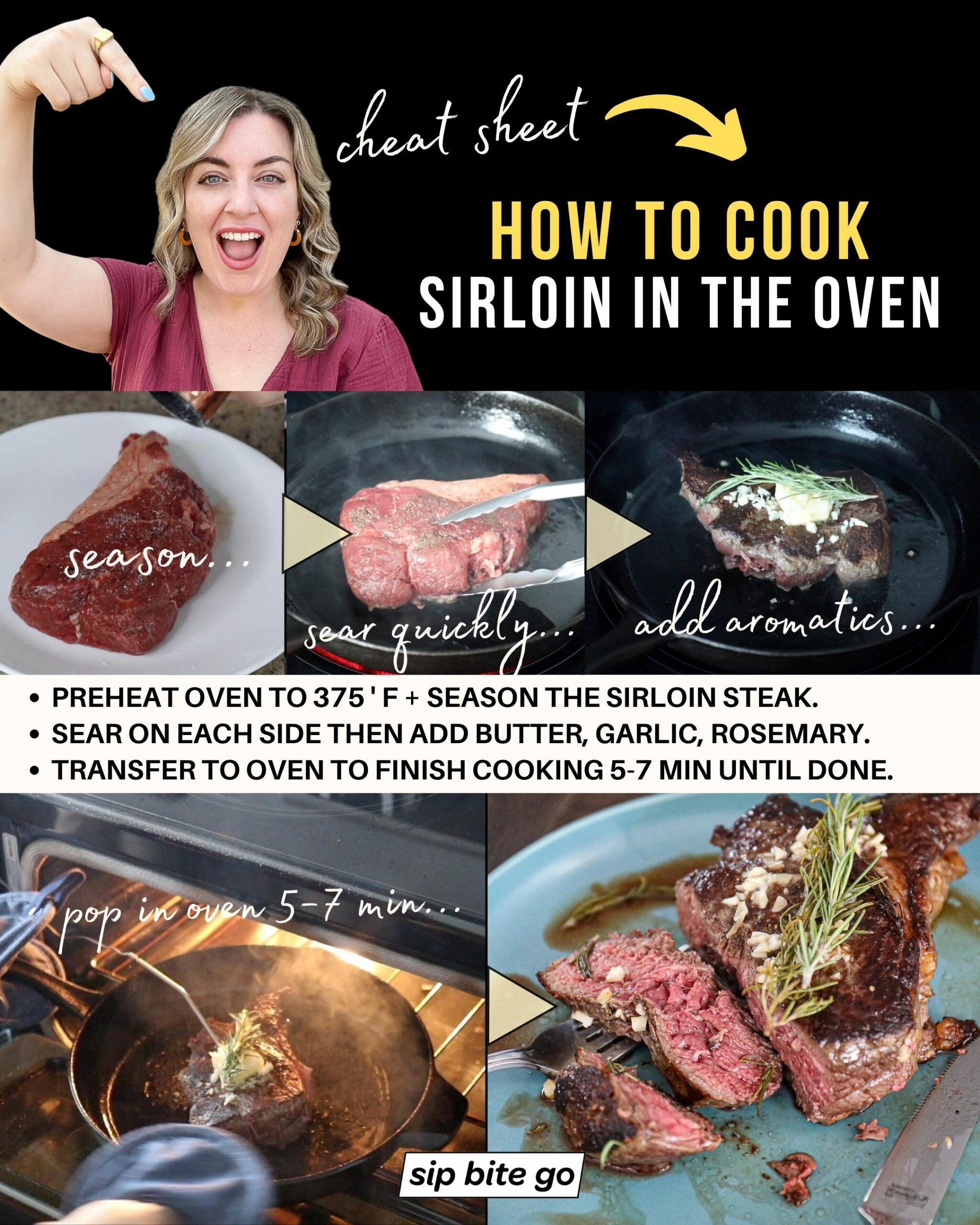 Infographic with recipe steps demonstrating how to cook sirloin steak in ovens with captions