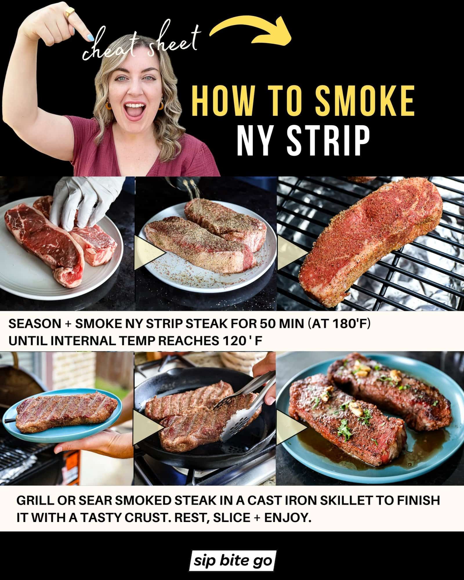 Infographic with steps for recipe with captions depicting how to smoke NY strip steaks on the Traeger pellet grill