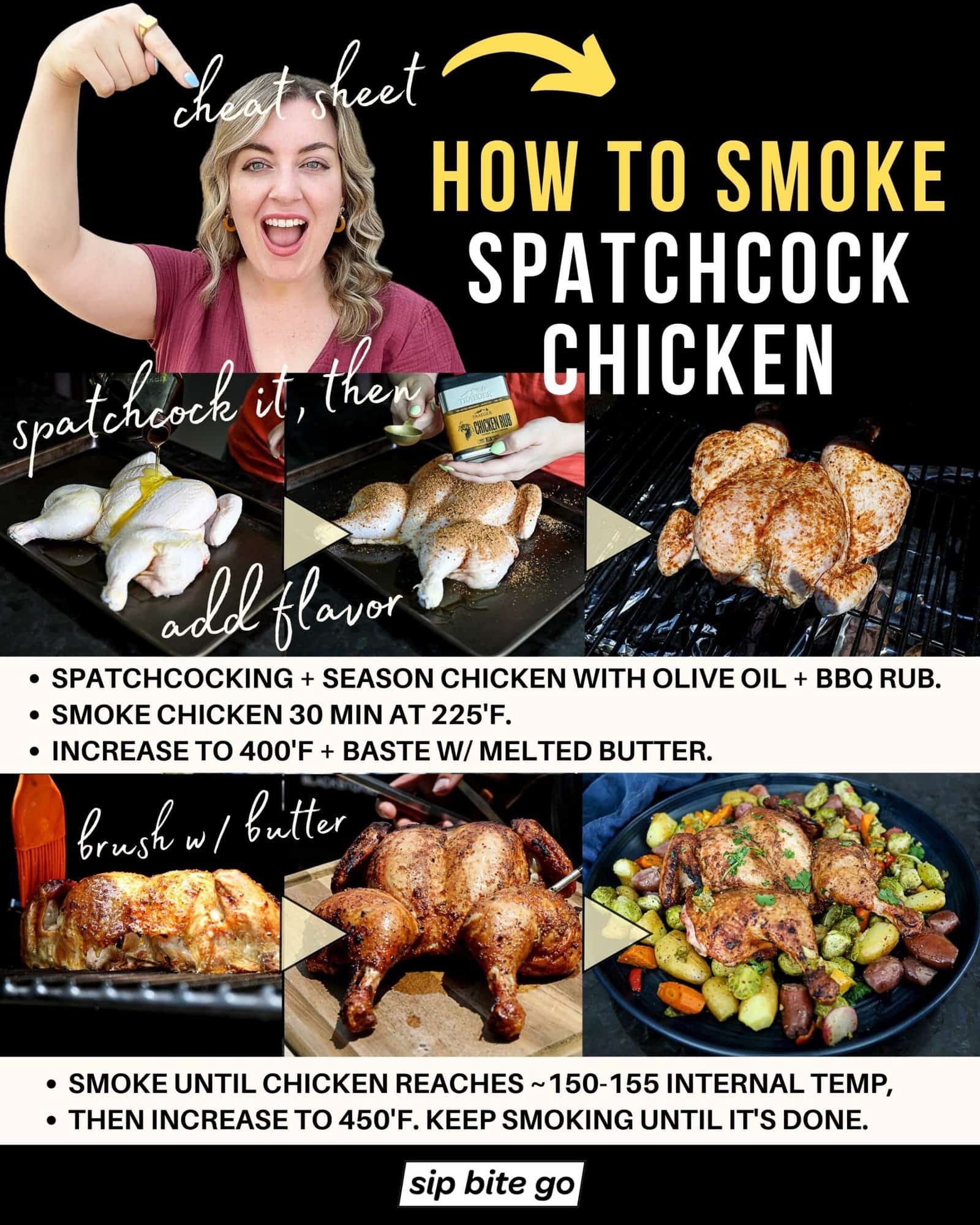 Inforgraphic with recipe steps and captions to smoke spatchcocked chicken on traeger pellet grills with Jenna Passaro from Sip Bite Go