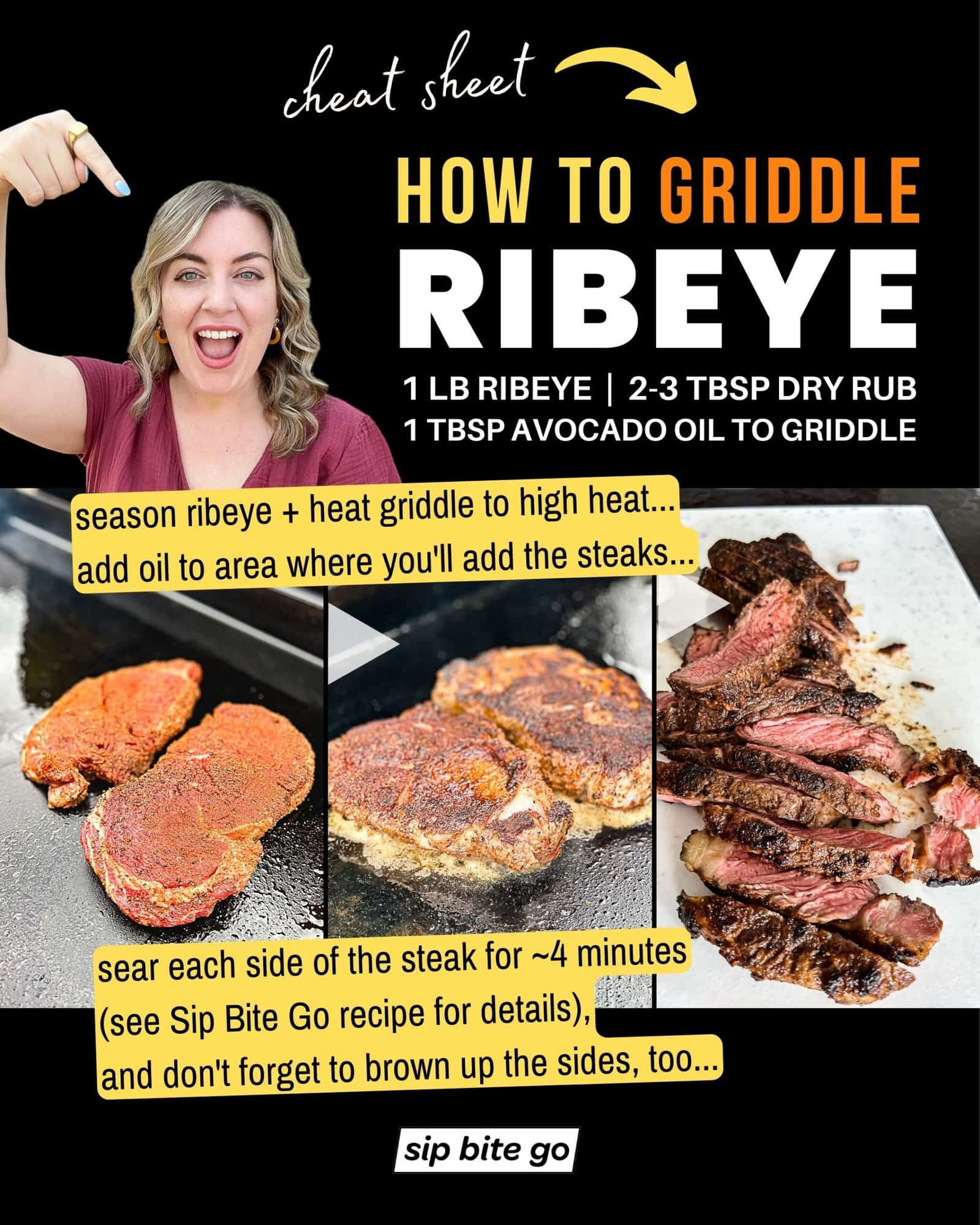 Infographic demonstrating how to griddle ribeye steaks with ingredients list and directions with Sip Bite Go logo