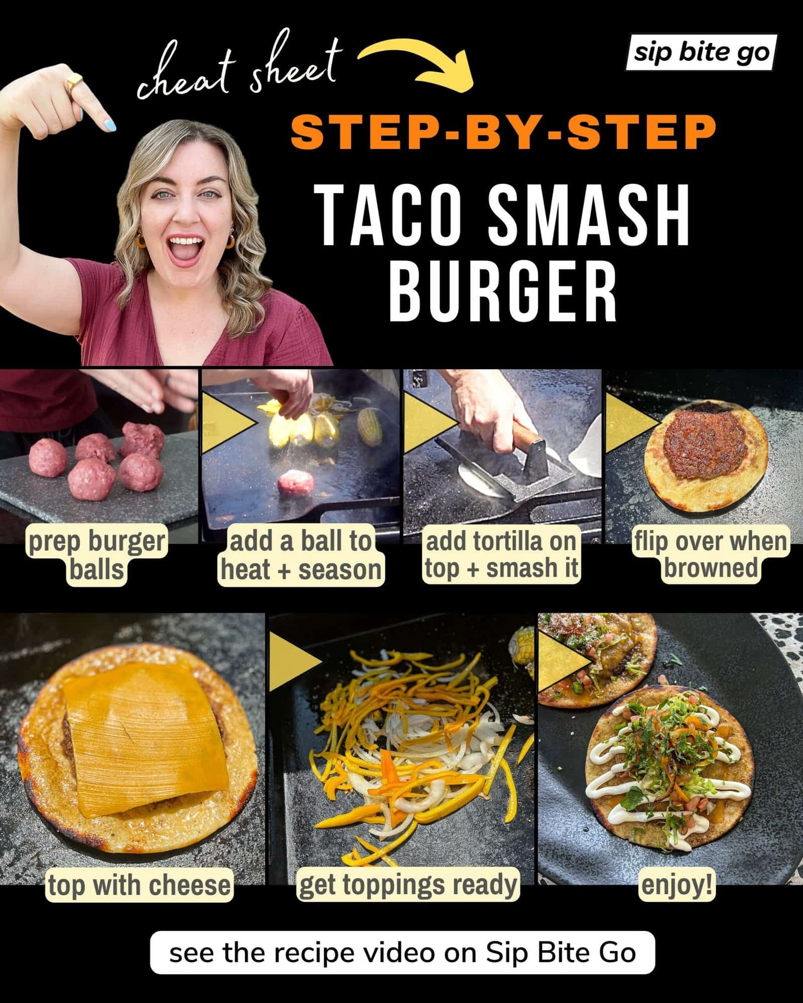 Infographic demonstrating how to make viral taco smash burger recipe with captions and Sip Bite Go logo