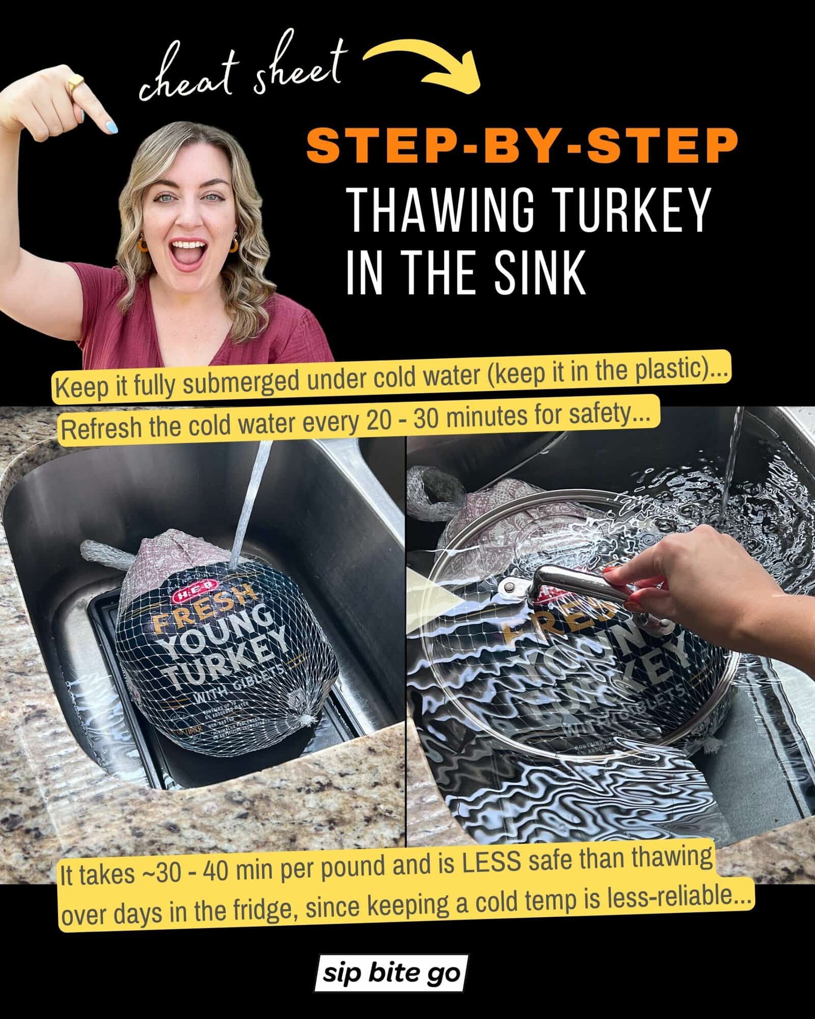 Infographic demonstrating how to thaw a turkey in the sink with Sip Bite Go logo