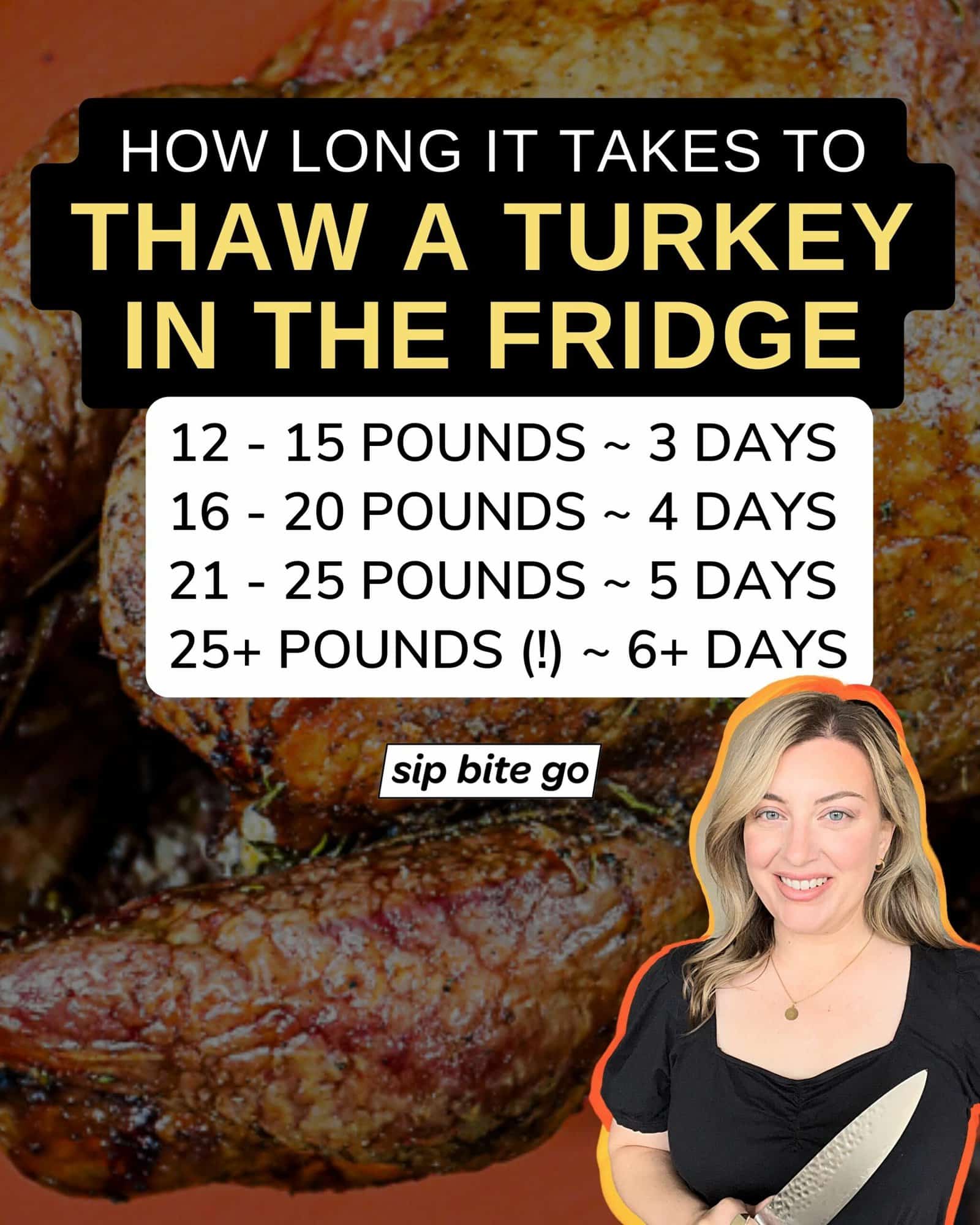 Infographic with chart for how long it takes to thaw a turkey in the refrigerator with Sip Bite Go logo
