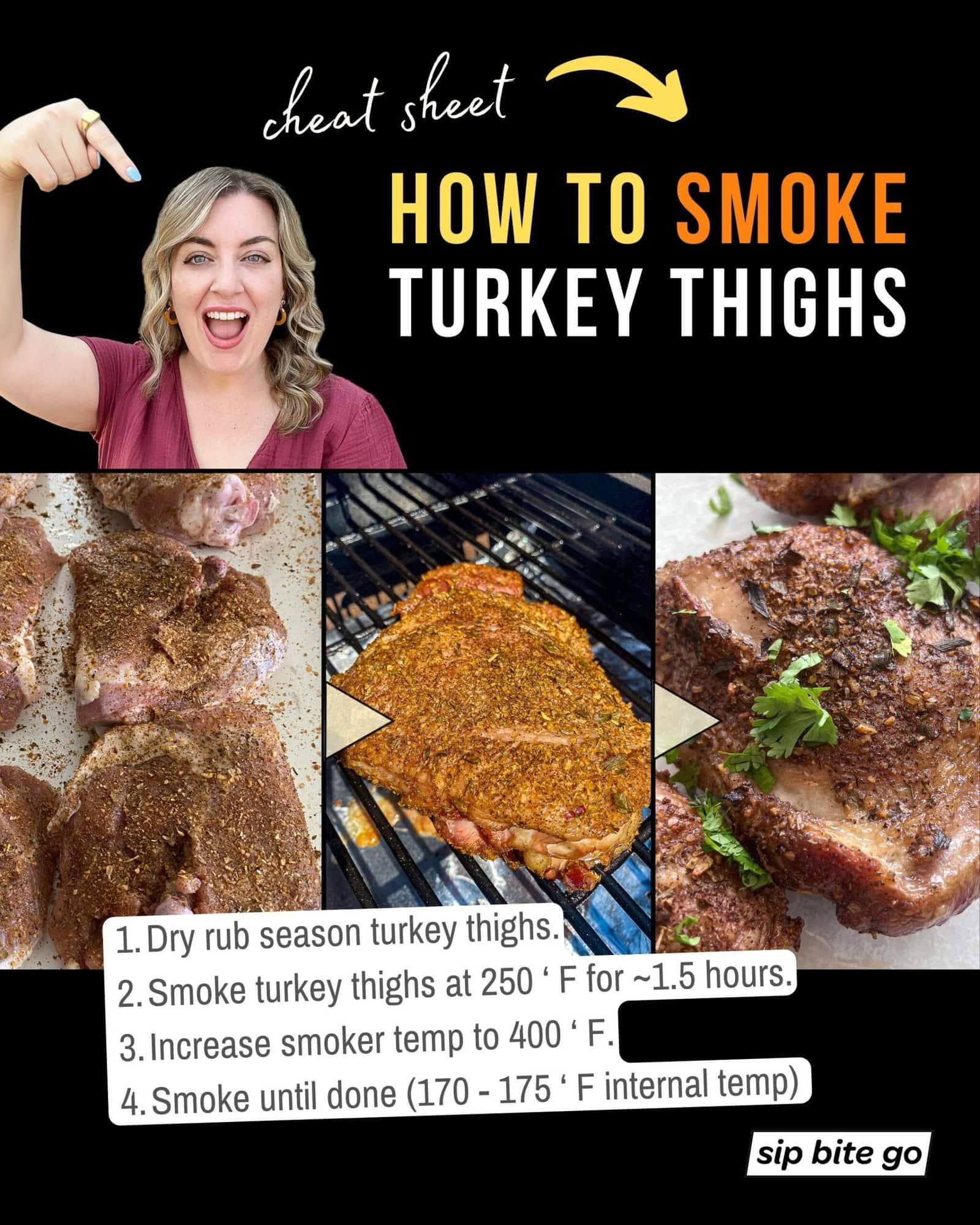 Infographic with recipe steps and captions depicting How to Smoke Turkey Thighs on a Traeger Pellet Grill with Sip Bite Go logo