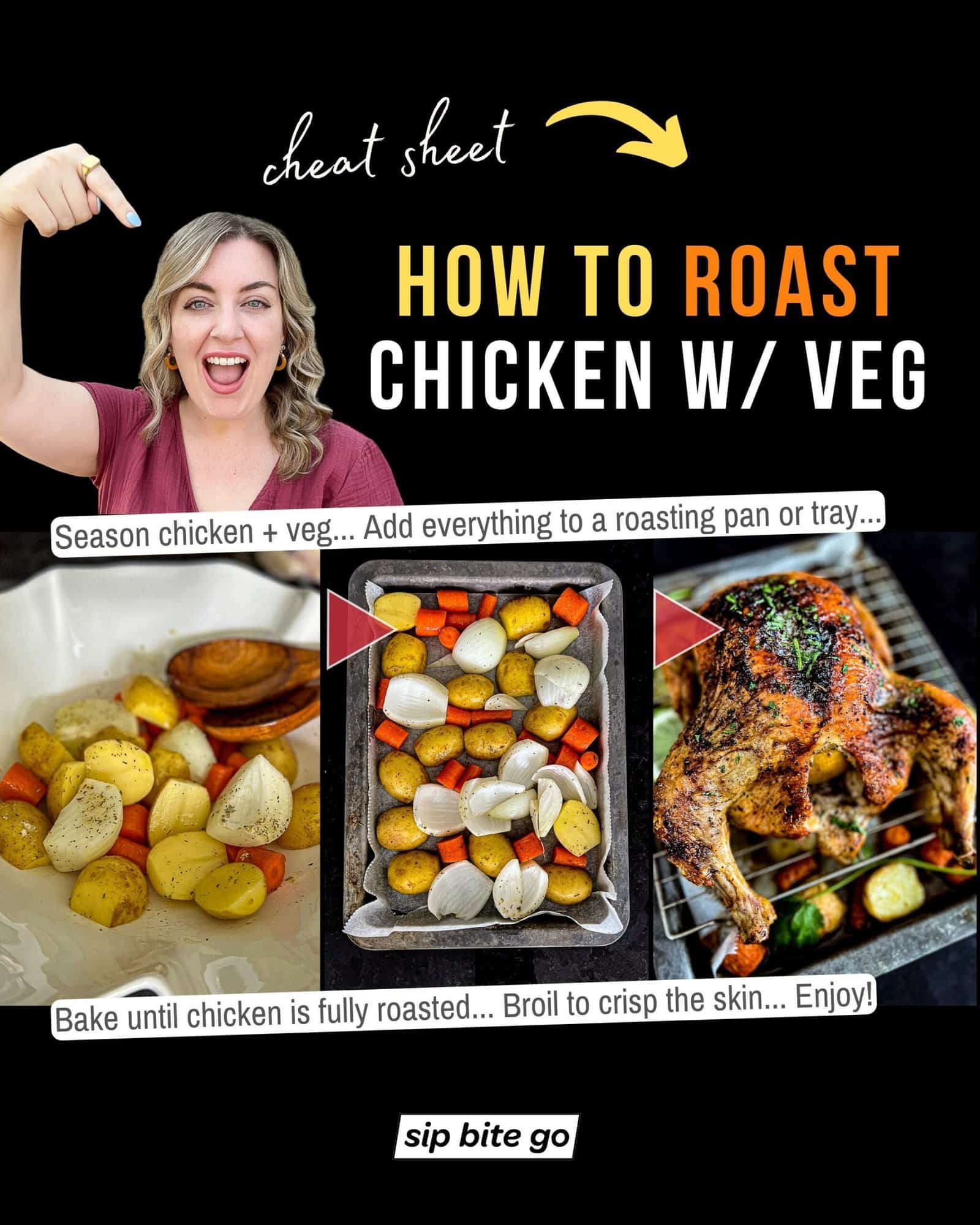 Infographic with recipe steps and captions explaining how to roast chicken with vegetables with Jenna Passaro and logo