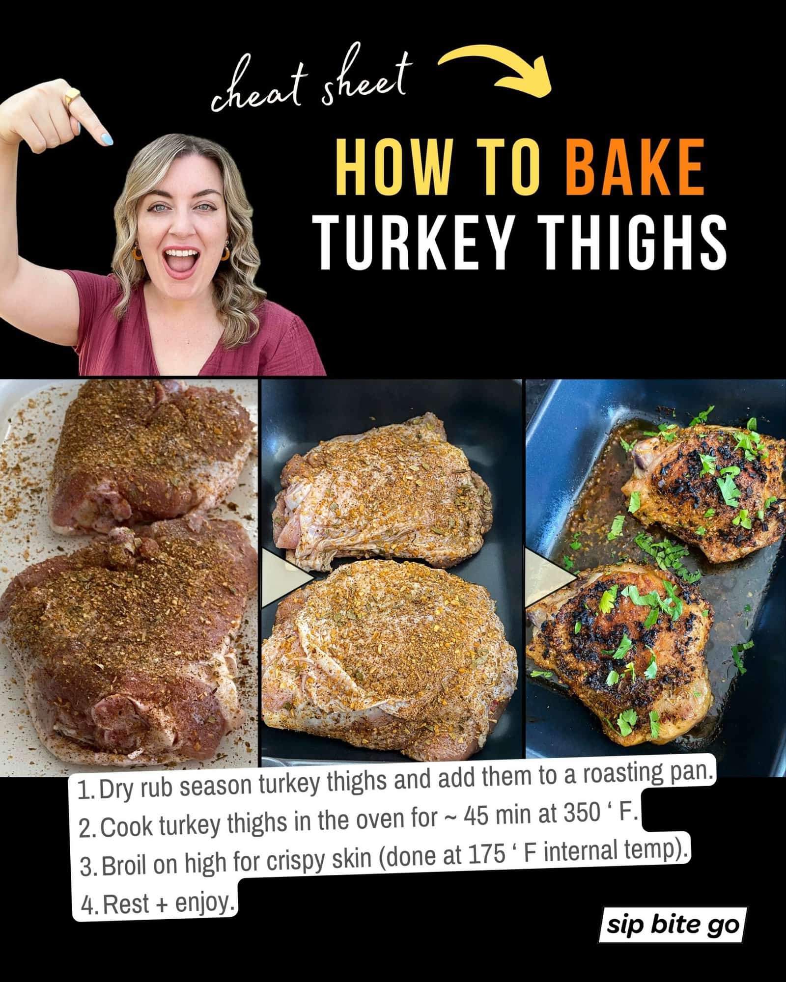 Infographic with recipe steps for baking turkey thighs in the oven