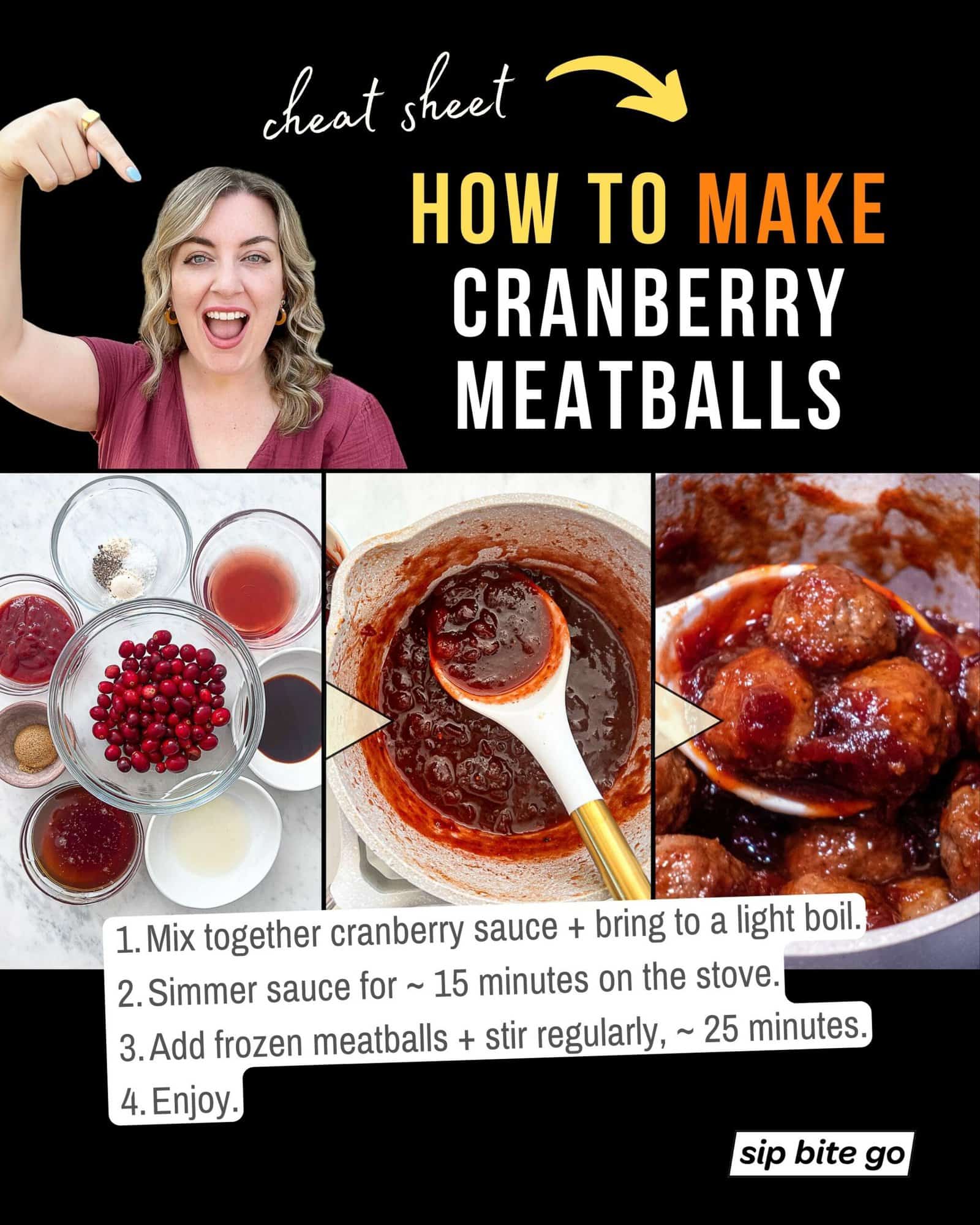 Infographic with steps and captions on how to cook cranberry bbq meatballs on the stove from frozen with Sip Bite Go logo