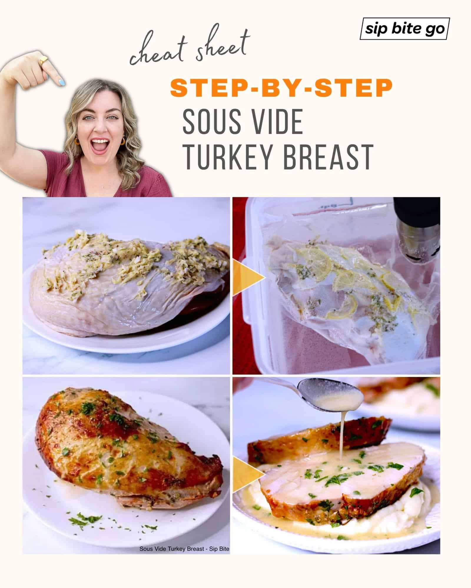Infographic with step by step recipe guide for sous vide cooking turkey breast with text caption and Jenna Passaro and Sip Bite Go logo